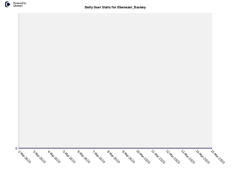 Daily User Stats for Ebenezer_Dzukey